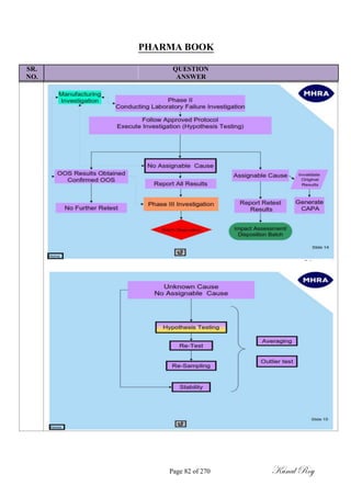 PHARMA BOOK
SR. QUESTION
NO. ANSWER
Page 82 of 270 Kunal Roy
 