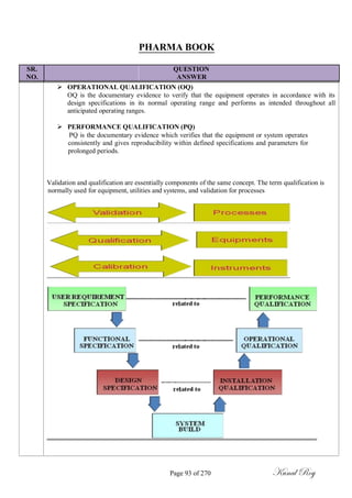 PHARMA BOOK
SR. QUESTION
NO. ANSWER
 OPERATIONAL QUALIFICATION (OQ)
OQ is the documentary evidence to verify that the equipment operates in accordance with its
design specifications in its normal operating range and performs as intended throughout all
anticipated operating ranges.

 PERFORMANCE QUALIFICATION (PQ)
PQ is the documentary evidence which verifies that the equipment or system operates
consistently and gives reproducibility within defined specifications and parameters for
prolonged periods.
Validation and qualification are essentially components of the same concept. The term qualification is
normally used for equipment, utilities and systems, and validation for processes
Page 93 of 270 Kunal Roy
 
