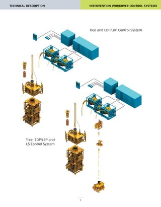 IWOCS Product Brochure_WAS (2) | PDF