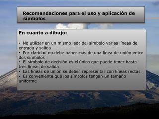 En cuanto a dibujo:
• No utilizar en un mismo lado del símbolo varias líneas de
entrada y salida
• Por claridad no debe haber más de una línea de unión entre
dos símbolos
• El símbolo de decisión es el único que puede tener hasta
tres líneas de salida
• Las líneas de unión se deben representar con líneas rectas
• Es conveniente que los símbolos tengan un tamaño
uniforme
Recomendaciones para el uso y aplicación de
símbolos
 