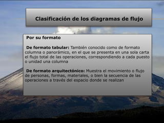 Por su formato
De formato tabular: También conocido como de formato
columna o panorámico, en el que se presenta en una sola carta
el flujo total de las operaciones, correspondiendo a cada puesto
o unidad una columna
De formato arquitectónico: Muestra el movimiento o flujo
de personas, formas, materiales, o bien la secuencia de las
operaciones a través del espacio donde se realizan
Clasificación de los diagramas de flujo
 