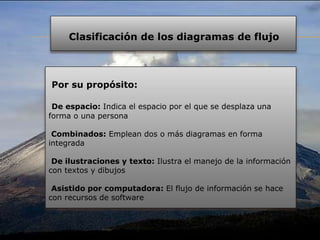 Por su propósito:
De espacio: Indica el espacio por el que se desplaza una
forma o una persona
Combinados: Emplean dos o más diagramas en forma
integrada
De ilustraciones y texto: Ilustra el manejo de la información
con textos y dibujos
Asistido por computadora: El flujo de información se hace
con recursos de software
Clasificación de los diagramas de flujo
 