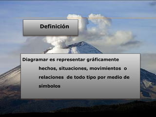 Diagramar es representar gráficamente
hechos, situaciones, movimientos o
relaciones de todo tipo por medio de
símbolos
Definición
 