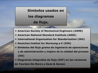  American Society of Mechanical Enginners (ASME)
 American National Standard Institute (ANSI)
 International Organization for Standarization (ISO)
 Deutches Institut fur Normung e.V (DIN)
 Símbolos del flujo grama de ingeniería de operaciones
y de administración y mejora de la calidad del proceso
(DO)
 Diagramas integrados de flujo (DIF) en las versiones
de Yourdon-De Marco y Gane & Sarson
Símbolos usados en
los diagramas
de flujo.
 