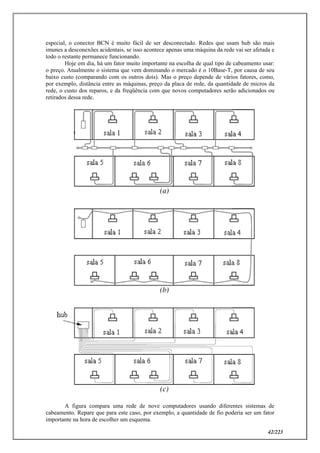42/223
especial, o conector BCN é muito fácil de ser desconectado. Redes que usam hub são mais
imunes a desconexões acidentais, se isso acontece apenas uma máquina da rede vai ser afetada e
todo o restante permanece funcionando.
Hoje em dia, há um fator muito importante na escolha de qual tipo de cabeamento usar:
o preço. Atualmente o sistema que vem dominando o mercado é o 10Base-T, por causa de seu
baixo custo (comparando com os outros dois). Mas o preço depende de vários fatores, como,
por exemplo, distância entre as máquinas, preço da placa de rede, da quantidade de micros da
rede, o custo dos reparos, e da freqüência com que novos computadores serão adicionados ou
retirados dessa rede.
A figura compara uma rede de nove computadores usando diferentes sistemas de
cabeamento. Repare que para este caso, por exemplo, a quantidade de fio poderia ser um fator
importante na hora de escolher um esquema.
 