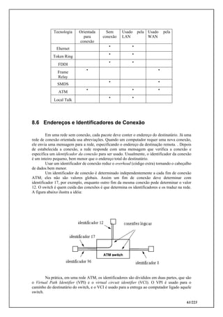 61/223
Tecnologia Orientada
para
conexão
Sem
conexão
Usado pela
LAN
Usado pela
WAN
Ehernet
• •
Token Ring
• •
FDDI
• •
Frame
Relay
• •
SMDS
• •
ATM
• • •
Local Talk
• •
8.6 Endereços e Identificadores de Conexão
Em uma rede sem conexão, cada pacote deve conter o endereço do destinatário. Já uma
rede de conexão orientada usa abreviações. Quando um computador requer uma nova conexão,
ele envia uma mensagem para a rede, especificando o endereço da destinação remota. . Depois
de estabelecida a conexão, a rede responde com uma mensagem que verifica a conexão e
especifica um identificador da conexão para ser usado. Usualmente, o identificador da conexão
é um inteiro pequeno, bem menor que o endereço total do destinatário.
Usar um identificador de conexão reduz o overhead (código extra) tornando o cabeçalho
de dados bem menor.
Um identificador de conexão é determinado independentemente a cada fim de conexão
ATM; eles não são valores globais. Assim um fim de conexão deve determinar com
identificador 17, por exemplo, enquanto outro fim da mesma conexão pode determinar o valor
12. O switch é quem cuida das conexões é que determina os identificadores e os traduz na rede.
A figura abaixo ilustra a idéia:
Na prática, em uma rede ATM, os identificadores são divididos em duas partes, que são
o Virtual Path Identifier (VPI) e o virtual circuit identifier (VCI). O VPI é usado para o
caminho do destinatário do switch, e o VCI é usado para a entrega ao computador ligado aquele
switch.
 