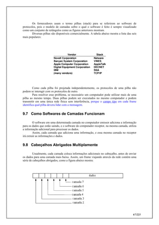 67/223
Os fornecedores usam o termo pilhas (stack) para se referirem ao software de
protocolos, pois o modelo de camadas sobre o qual o software é feito é sempre visualizado
como um conjunto de retângulos como as figuras anteriores mostram.
Diversas pilhas são disponíveis comercialmente. A tabela abaixo mostra a lista das seis
mais populares:
Como cada pilha foi projetada independentemente, os protocolos de uma pilha não
podem se interagir com os protocolos de outro.
Para resolver esse problema, se necessário um computador pode utilizar mais de uma
pilha ao mesmo tempo. Duas pilhas podem ser executados no mesmo computador e podem
transmitir em uma única rede física sem interferência, porque o campo tipo em cada frame
identifica qual pilha devera lidar com a mensagem.
9.7 Como Softwares de Camadas Funcionam
O software em uma determinada camada no computador emissor adiciona a informação
para os dados que estão saindo, e o software do computador receptor, na mesma camada, utiliza
a informação adicional para processar os dados.
Assim, cada camada que adiciona uma informação, e essa mesma camada no receptor
irá extrair as informações e dados.
9.8 Cabeçalhos Abrigados Multiplamente
Usualmente, cada camada coloca informações adicionais no cabeçalho, antes de enviar
os dados para uma camada mais baixa. Assim, um frame viajando através da rede contém uma
série de cabeçalhos abrigados, como a figura abaixo mostra:
 