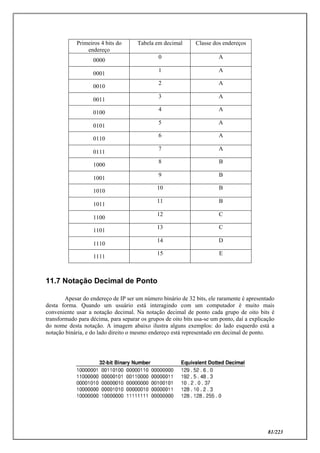 81/223
Primeiros 4 bits do
endereço
Tabela em decimal Classe dos endereços
0000
0 A
0001
1 A
0010
2 A
0011
3 A
0100
4 A
0101
5 A
0110
6 A
0111
7 A
1000
8 B
1001
9 B
1010
10 B
1011
11 B
1100
12 C
1101
13 C
1110
14 D
1111
15 E
11.7 Notação Decimal de Ponto
Apesar do endereço de IP ser um número binário de 32 bits, ele raramente é apresentado
desta forma. Quando um usuário está interagindo com um computador é muito mais
conveniente usar a notação decimal. Na notação decimal de ponto cada grupo de oito bits é
transformado para décima, para separar os grupos de oito bits usa-se um ponto, daí a explicação
do nome desta notação. A imagem abaixo ilustra alguns exemplos: do lado esquerdo está a
notação binária, e do lado direito o mesmo endereço está representado em decimal de ponto.
 