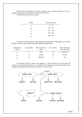 82/223
Perceba que cada grupo de oito bits é tratado com um único decimal, por isso, os
endereços de IP podem variar de 0.0.0.0 até 255.255.255.255.
A tabela das classes de IP fica assim:
Classe Faixa de valores
A
0 – 127
B
128 – 191
C
192 – 223
D
224 – 239
E
240 – 255
O número de redes possíveis numa Internet está diretamente relacionado com a classe
dos IPs. O assunto pode ser facilmente abreviado pela tabela abaixo.
Endereço da
Classe
Nº no prefixo Max. Numero de
redes
Nº no sufixo Max. Número de
Host por rede
A
7 128 24 16777216
B
14 16384 16 65536
C
21 2097152 8 256
Uma Internet pode ter várias redes distintas, e cada uma delas com uma classe de
endereços. A próxima figura dedica-se a exemplificar uma Internet com mais de uma classe. No
exemplo há duas redes de classe B, uma de classe A e uma classe C.
 