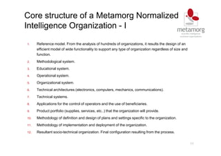 1. Reference model. From the analysis of hundreds of organizations, it results the design of an
efficient model of wide functionality to support any type of organization regardless of size and
function.
2. Methodological system.
3. Educational system.
4. Operational system.
5. Organizational system.
6. Technical architectures (electronics, computers, mechanics, communications).
7. Technical systems.
8. Applications for the control of operators and the use of beneficiaries.
9. Product portfolio (supplies, services, etc..) that the organization will provide.
10. Methodology of definition and design of plans and settings specific to the organization.
11. Methodology of implementation and deployment of the organization.
12. Resultant socio-technical organization. Final configuration resulting from the process.
11
Core structure of a Metamorg Normalized
Intelligence Organization - I
 