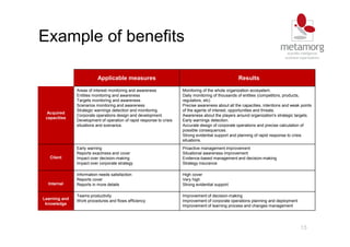 15
Example of benefits
Applicable measures Results
Acquired
capacities
Areas of interest monitoring and awareness
Entities monitoring and awareness
Targets monitoring and awareness
Scenarios monitoring and awareness
Strategic warnings detection and monitoring
Corporate operations design and development.
Development of operation of rapid response to crisis
situations and scenarios.
Monitoring of the whole organization ecosystem.
Daily monitoring of thousands of entities (competitors, products,
regulators, etc)
Precise awareness about all the capacities, intentions and weak points
of the agents of interest, opportunities and threats.
Awareness about the players around organization's strategic targets.
Early warnings detection.
Accurate design of corporate operations and precise calculation of
possible consequences.
Strong evidential support and planning of rapid response to crisis
situations.
Client
Early warning
Reports exactness and cover
Impact over decision-making
Impact over corporate strategy
Proactive management improvement
Situational awareness improvement
Evidence-based management and decision-making
Strategy insurance
Internal
Information needs satisfaction
Reports cover
Reports in more details
High cover
Very high
Strong evidential support
Learning and
knowledge
Teams productivity
Work procedures and flows efficiency
Improvement of decision-making
Improvement of corporate operations planning and deployment
Improvement of learning process and changes management
 