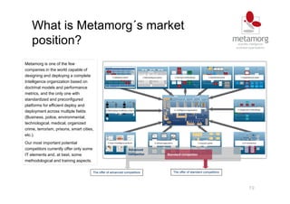 19
What is Metamorg´s market
position?
Metamorg is one of the few
companies in the world capable of
designing and deploying a complete
Intelligence organization based on
doctrinal models and performance
metrics, and the only one with
standardized and preconfigured
platforms for efficient deploy and
deployment across multiple fields
(Business, police, environmental,
technological, medical, organized
crime, terrorism, prisons, smart cities,
etc.).
Our most important potential
competitors currently offer only some
IT elements and, at best, some
methodological and training aspects.
Advanced
competitor
The offer of standard competitorsThe offer of advanced competitors
Standard competitor
 