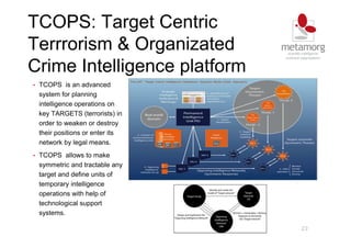 TCOPS: Target Centric
Terrrorism & Organizated
Crime Intelligence platform
23
• TCOPS is an advanced
system for planning
intelligence operations on
key TARGETS (terrorists) in
order to weaken or destroy
their positions or enter its
network by legal means.
• TCOPS allows to make
symmetric and tractable any
target and define units of
temporary intelligence
operations with help of
technological support
systems.
 