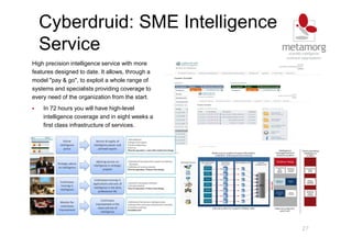 Cyberdruid: SME Intelligence
Service
27
High precision intelligence service with more
features designed to date. It allows, through a
model "pay & go", to exploit a whole range of
systems and specialists providing coverage to
every need of the organization from the start.
In 72 hours you will have high-level
intelligence coverage and in eight weeks a
first class infrastructure of services.
 