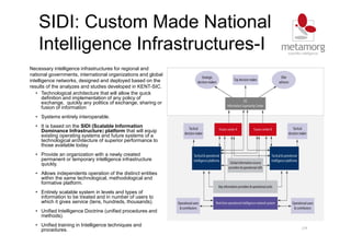 SIDI: Custom Made National
Intelligence Infrastructures-I
34
Necessary intelligence infrastructures for regional and
national governments, international organizations and global
intelligence networks, designed and deployed based on the
results of the analyzes and studies developed in KENT-SIC.
• Technological architecture that will allow the quick
definition and implementation of any policy of
exchange, quickly any politics of exchange, sharing or
fusion of information
• Systems entirely interoperable.
• It is based on the SIDI (Scalable Information
Dominance Infrastructure) platform that will equip
existing operating systems and future systems of a
technological architecture of superior performance to
those available today
• Provide an organization with a newly created
permanent or temporary intelligence infrastructure
quickly.
• Allows independents operation of the distinct entities
within the same technological, methodological and
formative platform.
• Entirely scalable system in levels and types of
information to be treated and in number of users to
which it gives service (tens, hundreds, thousands).
• Unified Intelligence Doctrine (unified procedures and
methods).
• Unified training in Intelligence techniques and
procedures.
 