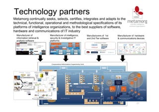 Technology partners
37
Manufacturer of
information retrieval &
analysis software
Manufacturer of intelligence,
security & investigative IT
platforms
Manufacturers of 1st
and 2nd Tier software
Manufacturer of hardware
& communications devices
Metamorg continually seeks, selects, certifies, integrates and adapts to the
technical, functional, operational and methodological specifications of its
platforms of intelligence organizations, to the best suppliers of software,
hardware and communications of IT industry
 