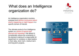 What does an Intelligence
organization do?
An Intelligence organization monitors,
analyses and delivers conclusions about
what is happening or might happen in a
specific domain of interest.
The ultimate product of an Intelligence
system is a series of reports both
planned and requested, that allows to
considerably reduce the uncertainty in
the decision-making of a responsible for
department or company or state leaders
in their daily, short- term, medium-term
and long-term projects.
 