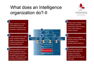 What does an Intelligence
organization do?-II
1
2 3 4
5
6
Collects information from multiple
sources, evaluates its utility and
reliability, processes and stores it for
its future use according to the
previously established plan.
2
Designs, develops and manages
annual Intelligence plans and
mechanisms of response to crises
and planned or unplanned events.
1 Delivers reports in different formats
and mediums to assure that
decision-maker receives information
in time to make a decision or
develop an operation.
4
Supports the whole Intelligence
production process by implementing
and operating a set of
specifically designed applications.
5
Analyzes available data in order to
obtain evidences which verify or
refute the hypotheses and therefore
give judgments and conclusions
by means of different types of report,
according to the established plan.
3 Describes with precision the
operative model to follow in all
processes and under any
circumstance, as well as the
strategy, methods, techniques and
tools to apply.
6
 
