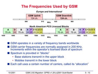 The Frequencies Used by GSM
                                             Europe and International
                                       GSM Uplink                   GSM Downlink
                                         124 ch.                      124 ch.
                                890                 915    MHz.   935            960


                                     North American PCS Licensed Blocks
         A        D      B        E F C1 C2 C3                 A     D   B               E F C1 C2 C3
       75 ch.     25   75 ch.     25 25 25 25 25             75 ch. 25 75 ch.            25 25 25 25 25
1850            1865            1885       1900     1910          1930    1945         1965   1975      1990
                                                           MHz.


         s GSM operates in a variety of frequency bands worldwide
         s GSM carrier frequencies are normally assigned in 200 KHz.
           Increments within the operator’s licensed block of spectrum
         s Spectrum is provided in “blocks”
             • Base stations transmit in the upper block
             • Mobiles transmit in the lower block
         s Each cell uses a certain number of carriers, called its “allocation”


          10-2001                GSM 2.5G Migration: GPRS v1.28 (c)2001 Scott Baxter           5 - 10
 