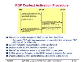 PDP Context Activation Procedure
            MS                                 SGSN                              GGSN
               Activate PDP context request
               [PDP type, PDP address,
               QoS requested, access point…]

               Security functions
                                                 Create PDP context request
                                                 [PDP type, PDP address,
                                                 QoS requested, access point…]

                                                 Create PDP context response
               Activate PDP context accept       [PDP type, QoS negotiated…]
               [PDP type, PDP address,
               QoS negotiated…]




s The mobile station requests a PDP context from the SGSN
   • If dynamic PDP address assignment is requested, the parameter PDP
     address will be left empty
s Security functions (authentication) will be performed
s SGSN will ask for a PDP context from the GGSN
s The GGSN will create a new entry in its PDP context table
s GGSN sends confirmation to the SGSN including address if dynamic
s SGSN updates its PDP context table and confirms to the mobile

10-2001        GSM 2.5G Migration: GPRS v1.28 (c)2001 Scott Baxter                      5 - 62
 