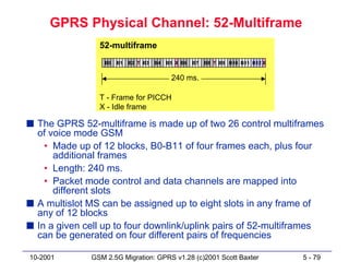 GPRS Physical Channel: 52-Multiframe
                52-multiframe
                  B0   B1   B2 T B3   B4   B5 X B6   B7   B8 T B9 B10 B11 B12 X


                                            240 ms.

                T - Frame for PICCH
                X - Idle frame

s The GPRS 52-multiframe is made up of two 26 control multiframes
  of voice mode GSM
    • Made up of 12 blocks, B0-B11 of four frames each, plus four
      additional frames
    • Length: 240 ms.
    • Packet mode control and data channels are mapped into
      different slots
s A multislot MS can be assigned up to eight slots in any frame of
  any of 12 blocks
s In a given cell up to four downlink/uplink pairs of 52-multiframes
  can be generated on four different pairs of frequencies

10-2001       GSM 2.5G Migration: GPRS v1.28 (c)2001 Scott Baxter                 5 - 79
 