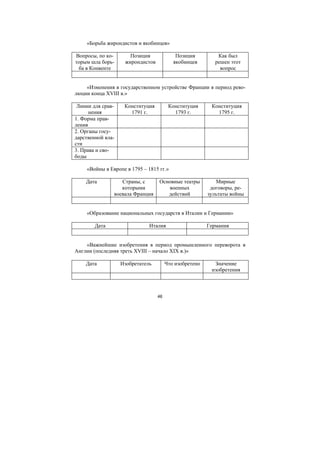 46
«Борьба жирондистов и якобинцев»
Вопросы, по ко-
торым шла борь-
ба в Конвенте
Позиция
жирондистов
Позиция
якобинцев
Как был
решен этот
вопрос
«Изменения в государственном устройстве Франции в период рево-
люции конца XVIII в.»
Линии для срав-
нения
Конституция
1791 г.
Конституция
1793 г.
Конституция
1795 г.
1. Форма прав-
ления
2. Органы госу-
дарственной вла-
сти
3. Права и сво-
боды
«Войны в Европе в 1795 – 1815 гг.»
Дата Страны, с
которыми
воевала Франция
Основные театры
военных
действий
Мирные
договоры, ре-
зультаты войны
«Образование национальных государств в Италии и Германии»
Дата Италия Германия
«Важнейшие изобретения в период промышленного переворота в
Англии (последняя треть XVIII – начало XIX в.)»
Дата Изобретатель Что изобретено Значение
изобретения
Copyright ОАО «ЦКБ «БИБКОМ» & ООО «Aгентство Kнига-Cервис»
 