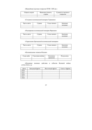 47
«Важнейшие научные открытия XVIII –XIX вв.»
Отрасль науки Фамилия ученого,
страна
Сущность научного
открытия
«Создание колониальной империи Германии»:
Часть света Страна Годы захвата Значение
колонии
«Расширение колониальной империи Франции»
Часть света Страна Годы захвата Значение
колонии
«Укрепление британской колониальной империи»
Часть света Страна Годы захвата Значение
колонии
«Колониальные захваты Италии»
Годы войн Участники войны Основные
сражения
Результаты
«Основные военные действия и события Великой войны
(1914-1918 гг.)»
Даты Западный фронт Восточный фронт Азия и Африка
1914
1915
1916
1917
1918
Copyright ОАО «ЦКБ «БИБКОМ» & ООО «Aгентство Kнига-Cервис»
 