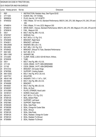 Ссылка Номер детали Кол-во Описание
MAGNUM 335 CASE IH TRACTOR (NA)
02-01 RADIATOR AND FAN SHROUD
1 REF 1 INSTRUCTION, Rad...