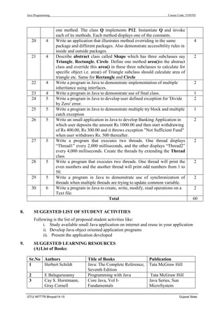Java Programming Course Code: 3350703
GTU/ NITTTR Bhopal/14-15 Gujarat State
one method. The class Q implements P12. Instantiate Q and invoke
each of its methods. Each method displays one of the constants.
20 4 Write an application that illustrates method overriding in the same
package and different packages. Also demonstrate accessibility rules in
inside and outside packages.
4
21 4 Describe abstract class called Shape which has three subclasses say
Triangle, Rectangle, Circle. Define one method area()in the abstract
class and override this area() in these three subclasses to calculate for
specific object i.e. area() of Triangle subclass should calculate area of
triangle etc. Same for Rectangle and Circle
2
22 4 Write a program in Java to demonstrate implementation of multiple
inheritance using interfaces.
2
23 4 Write a program in Java to demonstrate use of final class. 1
24 5 Write a program in Java to develop user defined exception for 'Divide
by Zero' error.
2
25 5 Write a program in Java to demonstrate multiple try block and multiple
catch exception
1
26 5 Write an small application in Java to develop Banking Application in
which user deposits the amount Rs 1000.00 and then start withdrawing
of Rs 400.00, Rs 300.00 and it throws exception "Not Sufficient Fund"
when user withdraws Rs. 500 thereafter.
2
27 5 Write a program that executes two threads. One thread displays
“Thread1” every 2,000 milliseconds, and the other displays “Thread2”
every 4,000 milliseconds. Create the threads by extending the Thread
class
2
28 5 Write a program that executes two threads. One thread will print the
even numbers and the another thread will print odd numbers from 1 to
50.
2
29 5 Write a program in Java to demonstrate use of synchronization of
threads when multiple threads are trying to update common variable.
2
30 6 Write a program in Java to create, write, modify, read operations on a
Text file.
2
Total 60
8. SUGGESTED LIST OF STUDENT ACTIVITIES
Following is the list of proposed student activities like:
i. Study available small Java application on internet and reuse in your application
ii. Develop Java object oriented application programs
iii. Present the application developed
9. SUGGESTED LEARNING RESOURCES
(A)List of Books:
Sr.No Authors Title of Books Publication
1 Herbert Schildt Java: The Complete Reference,
Seventh Edition
Tata McGraw Hill
2 E Balagurusamy Programming with Java Tata McGraw Hill
3 Cay S. Horstmann,
Gray Cornell
Core Java, Vol I-
Fundamentals
Java Series, Sun
MicroSystem
 