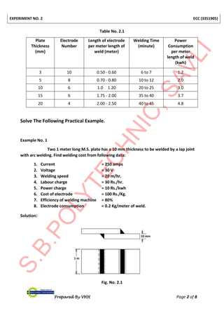 EXPERIMENT NO. 2 ECC (3351905)
Prepared By VHH Page 2 of 8
Table No. 2.1
Plate
Thickness
(mm)
Electrode
Number
Length of electrode
per meter length of
weld (meter)
Welding Time
(minute)
Power
Consumption
per meter
length of weld
(kwh)
3 10 0.50 - 0.60 6 to 7 1.2
5 8 0.70 - 0.80 10 to 12 2.0
10 6 1.0 1.20 20 to 25 3.0
15 6 1.75 - 2.00 35 to 40 3.7
20 4 2.00 - 2.50 40 to 45 4.8
Solve The Following Practical Example.
Example No. 1
Two 1 meter long M.S. plate has a 10 mm thickness to be welded by a lap joint
with arc welding. Find welding cost from following data:
1. Current = 250 amps
2. Voltage = 30 V
3. Welding speed = 20 m/hr.
4. Labour charge = 30 Rs./hr.
5. Power charge = 10 Rs./kwh
6. Cost of electrode = 100 Rs./Kg.
7. Efficiency of welding machine = 80%
8. Electrode consumption = 0.2 Kg/meter of weld.
Solution:
Fig. No. 2.1
 