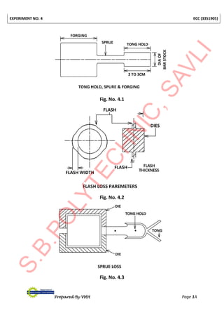 EXPERIMENT NO. 4 ECC (3351905)
Prepared By VHH Page 1A
Fig. No. 4.1
Fig. No. 4.2
Fig. No. 4.3
 