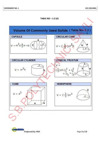 EXPERIMENT NO. 1 ECC (3351905)
Prepared By VHH Page 3 of 12
TABLE NO – 1.2 (A)
 