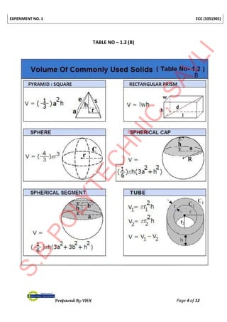 EXPERIMENT NO. 1 ECC (3351905)
Prepared By VHH Page 4 of 12
TABLE NO – 1.2 (B)
 