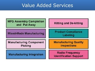 Oracle R12 Wms Capabilities Oracle wms setup For oracle ebs apps r1 | PDF
