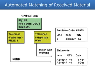 Oracle R12 Wms Capabilities Oracle wms setup For oracle ebs apps r1 | PDF