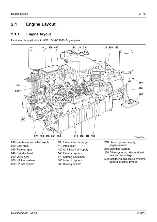 Mtu 2000 Spare Parts Catalog Reviewmotors.co