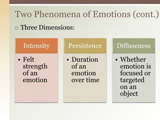 Dimensions of Affective Response and Mood
High Positive
(joyful, energetic & exhilarated)
Low Positive
(apathetic, sluggis...