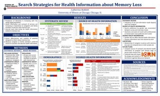 Catherine Bobbitt
University of Illinois at Chicago, Chicago, IL
Search Strategies for Health Information about Memory Loss
SYSTEMATIC REVIEW:
• Frequency of use and information needs depend
upon the caregiver
SOURCE OF HEALTH INFORMATION:
• Source preference by gender was inconsistent
between survey and interview results
• Electronic and word of mouth with professionals
or friends were most preferred and trusted
DESIRED HEALTH INFORMATION:
• Gender did not affect desired health information
• Disease information was most desired by both
LIMITATIONS:
• Relationship of caregiver to person with memory
loss was not analyzed due to small sample size
FUTURE PLANS:
• Compare source of outreach and desired health
information of caregiver with disease stage of
person with memory loss
• Collected data will impact
the design and content of
the Illinois Cognitive Resources Network
CONCLUSIONRESULTS
• Prevalence of dementia is increasing with the
rapidly aging population
• Health information and outreach of services are
increasing in importance to caregivers and family
members of persons with memory loss
• Internet users look online for health information
related to memory loss
BACKGROUND
• Alzheimer’s Association. (2014). 2014 Alzheimer’s Disease Facts and Figures Report. Retrieved from
https://www.alz.org/alzheimers_disease_facts_and_figures.asp
• Chiu, T., Marziali, E., Colantonio, A., Carswell, A., Gruneir, M., Tang, M., & Eysenbach, G. (2009). Internet-based caregiver support for Chinese
Canadians taking care of a family member with Alzheimer disease and related dementia. Canadian Journal on Aging/La Revue canadienne du
vieillissement, 28(04), 323-336.
• Chiu, T. M., & Eysenbach, G. (2011). Theorizing the health service usage behavior of family caregivers: a qualitative study of an internet-based
intervention. International journal of medical informatics, 80(11), 754-764.
• Farrow, M. (2013). User Perceptions of a Dementia Risk Reduction Website and Its Promotion of Behavior Change. JMIR research protocols,
2(1).
• Fox, S. (2011, February 1). Health Topics. Retrieved from Pew Research Center: http://pewinternet.org/Rep
• Kernisan, L. P., Sudore, R. L., & Knight, S. J. (2010). Information-seeking at a caregiving website: a qualitative analysis. Journal of medical
Internet research, 12(3).
• International Psychogeriatric Association. (2012). Complete Guide to Behavioral and Psychological Symptoms of Dementia – Specialists Guide.
Module 5, Non-pharmacological Treatments. Chicago: IPA.
• Weitzman, P., Neal, L., Chen, H., & Levkoff, S. E. (2008). Designing a culturally attuned bilingual educational website for US Latino dementia
caregivers. Ageing International, 32(1), 15-24.
• World Health Organization. (2014). Interesting facts about ageing. Retrieved from http://www.who.int/ageing/about/facts/en/
SOURCES
• Raj Shah, MD
• Joe Zanoni, PhD, MILR
• Kirstie Danielson, PhD
• Susan Frick, MSW, LSW
• Scarlett Ellis
• Kriti Samaymantri
• Illinois Cognitive
Resources Network
• Rush Alzheimer’s
Disease Center
• Without Warning
Support Group
ACKNOWLEDGEMENTS
1. Assess effectiveness and usability of websites
designed to inform about memory loss
2. Measure caregiver or family members’ preferred
source of outreach and desired health information
OBJECTIVES
SYSTEMATIC REVIEW
DEMOGRAPHICS DESIRED HEALTH INFORMATION
SOURCE OF HEALTH INFORMATION
METHODS
POPULATION:
• 20 past and current
caregivers or family
members of persons
with memory loss
COMPARATIVE GROUP:
• Gender (Male vs Female)
• Type of caregiver
(Spouse vs Adult Child)
OUTCOME:
• Source of health
information
• Desired health
information
DATA COLLECTION:
• 11-item interview
• 14-item survey
ANALYSIS:
• Qualitative:
Thematic analysis
• Quantitative:
Inferential statistics
*IRB APPROVED
MIXED-METHODS
INCLUSION CRITERIA:
• Published after 2000
• Websites informing
about memory loss
• Audience: Caregivers
COMPARATIVE GROUP:
• Traditional media, if
applicable
OUTCOME:
• Effectiveness
• Usability
KEYWORD SEARCH:
• Academic Search
• Google Scholar
• PubMed
• Oct. 22–Nov. 5, 2014
DATA COLLECTION:
• Abstracts reviewed
independently
• Ineligible excluded
• Data extracted from
five full papers
SYSTEMATIC REVIEW
0
2
4
6
8
10
12
14
16
C T C T C T C T C T
Electronic Traditional Friends Family Professionals
Top Ranked Most Common and Trustworthy Sources from Survey
Female
Male
C=Common
T = Trustworthy
0 1 2 3 4 5
Female
Male
Female
Male
Female
Male
Female
Male
Female
Male
25-3536-4546-5556-6566-75
Gender, Age Distribution, and Relationship of
Caregiver to Person with Memory Loss
Spouse Child Relative Other
Preferred
Source
Percentage
N=20
Quotes from Qualitative Interview
Electronic
30% Male
20% Female
"I can get more information electronically and a lot faster than word of mouth."
“Electronic is fine. I look at email- I get some stuff from different organizations;
that works best for me because then I can look at email at my convenience."
Traditional
0% Male
0% Female
"I looked at books before and didn't really like any of them."
“You have to get out of the house and go to the library; it’s inconvenient.”
Word of
Mouth
5% Male
45% Female
"I do think that word of mouth and the actual experiences that some people
have can be a little bit more helpful than some of what comes through the
media just because it's first-hand experience."
"Personal recommendations, thoughts, or experiences that people have gone
through and how they've dealt with it; that has helped me the most."
Category of
Information
Percentage
N=20
Quotes from Qualitative Interviews
Disease
10% Male
25% Female
"The thing I searched the most was the stage he was
at because I wanted to know where he was in
progression."
Behavioral
5% Male
15% Female
"How to deal with agitation- getting frustrated and
stuff; techniques working with that."
Medical
10% Male
10% Female
"If there are any new treatments or drugs that might
slow down the process; that's mainly what I look for."
Practical
Caregiving
10% Male
15% Female
"Helpful hints for caregiving"
Caregiving
Support
5% Male
0% Female
"How to cope"
Services
Available
10% Male
20% Female
"I'm always looking for daycare type places- places
people can go and get some stimulation, as well as
the caregiver gets a break."
Legal and
Financial
5% Male
15% Female
"Looking into financial assistance and how to protect
assets going forward.”
Driving
0% Male
10% Female
"Information on how to take the car keys away; how
to handle him when you do that."
Language
5% Male
15% Female
"Pointers on communication- what language skills can
I use to communicate with patients?"
Nothing in
Particular
5% Male
5% Female
"I don't really search for it- I'll read them whatever
articles I come across."
0 2 4 6 8 10
Financial
Services
Caregiving
Support
Practical
Caregiving
Medical
Behavioral
Disease
Top Ranked Information of
Importance from Survey
Male Female
Reference N Effectiveness Usability
Chiu, 2009
28
Perceived burden decreased in
frequent users
Occasional and frequent
users; Bilingual capabilities
10
Helpful; Belief and service
needs depend on caregiver;
Perceived burden decreased in
frequent users
Comprehensive and easy
to read; All information in
one place; Bilingual
capabilities
Chiu, 2011 14
Information needs depend on
caregiver; Style of use depends
on caregiver
Internet access barriers
Farrow,
2012
123
Helpful, interesting, and
informative; Knowledge
increased after website visit
Layout is easy to navigate;
Content is easy to
understand
Kernisan,
2010
2161
Content satisfied more than half
of caregiver needs; Information
needs depend on caregiver
Weitzman,
2008
31
Knowledge increased after
website visit; Real life stories
illustrated key points
Linguistic errors in text;
Bilingual capabilities
12
Content was informative; Real
life stories were engaging
Independently navigate
website; Easy to find
content; High readability;
Bilingual capabilities
 