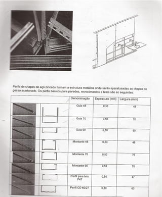 _ ,_
JflIi›)ÁJ«
vw ' .
K
/I. ”“,~«*'W
ègšga-t~
Perﬁs de chapas de aço zincado formam a estrutura metálica onde serão aparafusadas as chapas de
gesso acartonado Os perfis basicos para paredes, revestimentos e tetos sao so seguintes
Denominação Espessura(mm) Largura(mm)
cüwï-,L
Guia 48 0,50
Guia 70 0,50
Guia 90 0,50
^Í"Í .“." `.`."'Í"
¬-.-
Montante 48 0,50
' L ---Mu.-4% -ze.-›w-- i
Montante 70 0,50
t Montante 90 0,50
Perﬁl para teto
F47
0,50
E Perfil CD 60/27 0,50
,W*â
fs---..~....._...~..,.Mt....,..__.§g,
ššìwtwå-ﬁås-wwäwïﬁm..c
. ,ﬂ
_ “ef,,›«:Í“~^'j
:*"^^'/Í /“§^
x `s”›
mwãmt
 