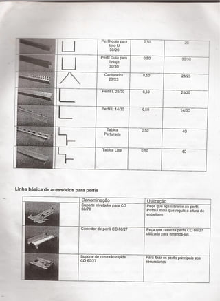 - L Z _ Denominação ,` Utilização
Suporte nivelador para CD Peça que liga o tirante ao perﬁl.
60/70 Possui mola que regula a altura do
E-_
Perfil-guia para
teto U
30/20
0,50 ¿-
Periil Guia para
Tiilaje
30/30
0,50 30/30
,«*"'ä.,,
ff xa
Cantoneira
23/23
0,50 23/23
Perﬁl L 25/30 0,50 25/30
Perfil L 14/30 0,50 14/30
Tabica
Perfurada
0,50 40
Tabica Lisa 0,50 40
Linha básica de acessórios para perfis
_ entreforro
I Conector de perﬁl CD 60/27 Peça que conecta perﬂs CD 60/27
` utilizada para emendá-los
Suporte de conexão rápida Para ﬁxar os perﬂs principais aos
CD 60/27 secundarios
 