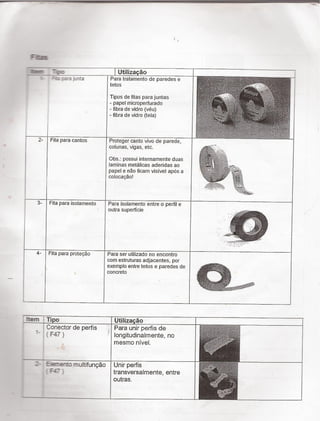 í
i
1

hn 'mc [ utiiizaçäo
:zz :¿'2j_1nta Para tratamento de paredes e
tetos
Tipos de ﬁtas para juntas
- papel microperfurado
- ﬁbra de vidro (véu)
- ﬁbra de vidro (tela)
2- Fita para cantos Proteger canto vivo de parede,
colunas, vigas, etc.
Obs.: possui internamente duas
laminas metálicas aderidas ao
papel e não ﬁcam visível após a
colocaçãoi
, ,.,.¢¦¢'-f* _
-=,-=';Y=<-:^:f 1” VÍÍ-?:.Z¦f¡f†::`›'»¢-;'«=.v*-. iz
:.'-?;;;...»i -
-,.¿f./=l§¿-ifïë* -=-.--'?=: .'ff››~ ~
';,~,:;'§«a,»<=›'»:. ' ,,-
.,›ff“ =<
M_.,<,_ _ ;,..
.íeä -if
*ff
3- Fita para ¡solamente Para isoiamento entre o perﬁl e
outra superficie
,,;,›
= ef@
¿H 9 =f±W'?%fšï-
4- Fita para proteção Para ser utilizado no encontro
com estruturas adjacentes, por
exempio entre tetos e paredes de t- `
concreto Á ~ ¿ ¿=¿.
›f;-;›,.;f"
'.›-,-- +~.'-›r .<f.«--=¿¿.»~ ..,-, .›.†¡›,-W»
Itiem I Tipo Utilização
I
(F47)
_ 1 Conector de perfis Para unir perfis de
1 Iongitudinalmente, no
mesmo nivel.
:_ 11 - ~a-ento multifunçao Unir perfis
F¿". transversalmente, entre
outras.
»-
 