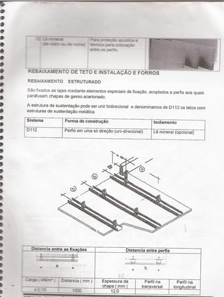 r _» ¬.,,,¡¡.› T' Í '
fuvwwwvwvvwUUUUVUUIUUUIIQIIIIDIOIOOUOOUIÓOUÓ
'matiz:-2 vnuzï :a-=.°:›na:ac“i_'
a1r=s:.s:e°?.=. `
EmO DE TETO E INSTALAQÃO E FORROS
REBAIXAMENTO ESTRUTURADO
Sao ﬁxados as lajes mediante elementos especiais de ﬁxação, acoplados a perfis aos quais
parafusam chapas de gesso acartonado.
A estrutura de sustentação pode ser unir bidirecional e denominamos de D'l12 os tetos com
estruturas de sustentaçäo metálica. `
Sistema “ I Forma de construção lsolamento
D112 ¡Perfis em uma só direção (uni-direcional) Lä mineral (opcional)
Ñ E
T /,É __ 9* Í
f' `, I._,,M¿_¿¿_»¿
",7?ÍT+,, 1;V'ÄÉ§`*=- 1-;h"~-_
Ã;-___ _, . __ _,_ ._
. _., . _.._, †¬' - ' ' ^
<`51:”;'-L., `f'-`ï1;¿¡l_, .- _ -
._¬»f_.?4_¬_: =zì_¡Tk - ,._aãå-äíhñ I
-1:»,-+ . V-9 ' i= '
if."-.;.'.¿*1:' '
e si
_ ïrancia entre as fixaçöes Distancia entre perﬂs
__ _ ,›_,,_/L. _-;.L._ . 5 y=.== ,<,¿ -me
t - .if-_ ¿fi-:ffšfffgšì-*É2~?<å'&sÍf¿š¿ ; -
_ ¿ 2 ¦ 3 5
' ^ " ' ' ' "' ' 3?-_.,5..."`"";"¡J“~'2ÍL`."ÍS.1"“.lï*I.”'Z""$"Ã'I.ë `_"“
. É __ Y _ qa .
""..¶†.dﬁz1-=wï_« Drstan'`a(mm) Espessuáraíuëdan Í Perfil na } Perfil na
= chapa ( mm ) g transversal longitudinal
- _ §:¬s 1an 12@ |
 