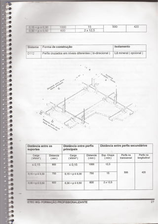 ﬁ`É<'SﬁlI "` ñ I 15 500 420 K
lI<ps1'.ì 600 | 2x12,5 H
sin Forma de construçao lsolamento
l
2 ' '_ Perfis cruzados em níveis diferentes ( bi-direcional ) Lã mineral ( opcional )
Mew
v
J'
.;å _. ' ,
â¿,,,_ 9'¿, f* _
fàx' ›= ¬._;/f'
ff __
*v K * .
Q. $6 ¡lá _
” _ És 792,
ta se '2 " "”'~_'~›-__«›"'š_ ì;”?_'f
 $5" É? = 71.-* 2' :S-":š"*š`;<._w2 â
9 Q Í:-' É › f-.,`¿ a-
.› :f '›- . `_'›
/fv _ E _ - Í,__¿`¿“'~,_ Í-g
¡¿¡ _ ._ f._' (/ N
fífä
Â".
¿$5 §'.`;,¿¡
_ _. e
*g ' ã 3 15? ¿.4.»,___¬,¿_a
.- ,z<.ww.=«›››«.
1/Í r _*._-¬'/Í › -af!
* ,,» _ ='“›-f¿~;_,`; r› ,/~ a. 'ty-_ -_ .vg .,Ms-:«›.¦ ~”¬-~.-s;
./ . ;-' `j 3.* _ 'fššis',al 2. _ `~ ¦ ¡¦'.»
,I _-H ~ . *-= ã _
v N" ,~” '= 4 ãnxx ,
¡› - ~ " . =_ *›»» - ==
L 2 "' 3, ã ¿_/_' mw. '- *¿~*›`:'-'_› `
_,Í _ “' ¿f ,af “K
› _, .« .= _ ¦ zz_ ._ _ ›'
`  3 š<4`¿¬<1 ° "N ;.`k'*:-Á “Í_ _ / ,__ _ W Mi/9. _ › y › 4
_, gm ._,.
M/
--..._ Q - J I
T3.* ' K *1 “-7“äfgñü ,Ó 1 ,__>=«_¿ _ sí. _ ..
se Q Ã/ ¿ :;;_§§`*'¬«.W_
' ?`“ã » r
_ 1..,.
Distância entre os Distância entre perfis
suportes principais
Distância entre perfis secundários
Carga Distancia
( kN/mz) ( mm )
Carga
( kN/m2)
Esp. Chapa Perﬁs na Perﬁs na
( mm ) transversal longitudinal
50,15 12,5
I.S<pS0,30 s<psoso 15 soo 420
Í.§*I5I.S o<psoso 2X12,5
ï3I2ç¡onu=|ss|oNAi_izAN†E
si-mi
 