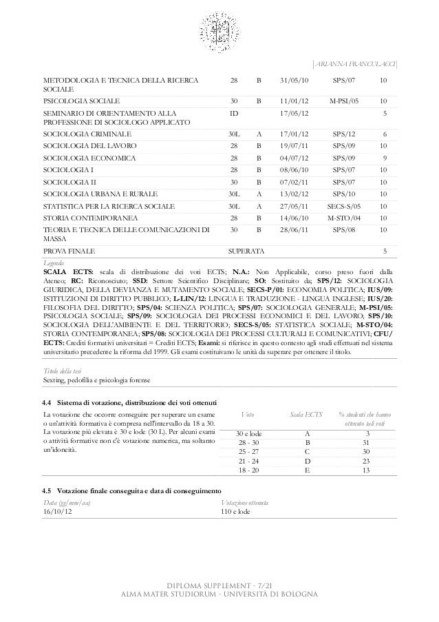 Idoneità Lingua Inglese B1 Unibo