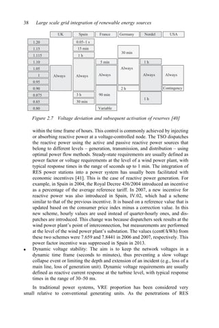 Large Scale Grid Integration Of Renewable Energy Sources Antonio ...