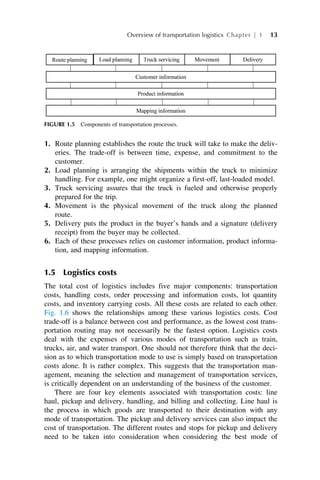 Logistics Transportation Systems Md Sarder | PDF
