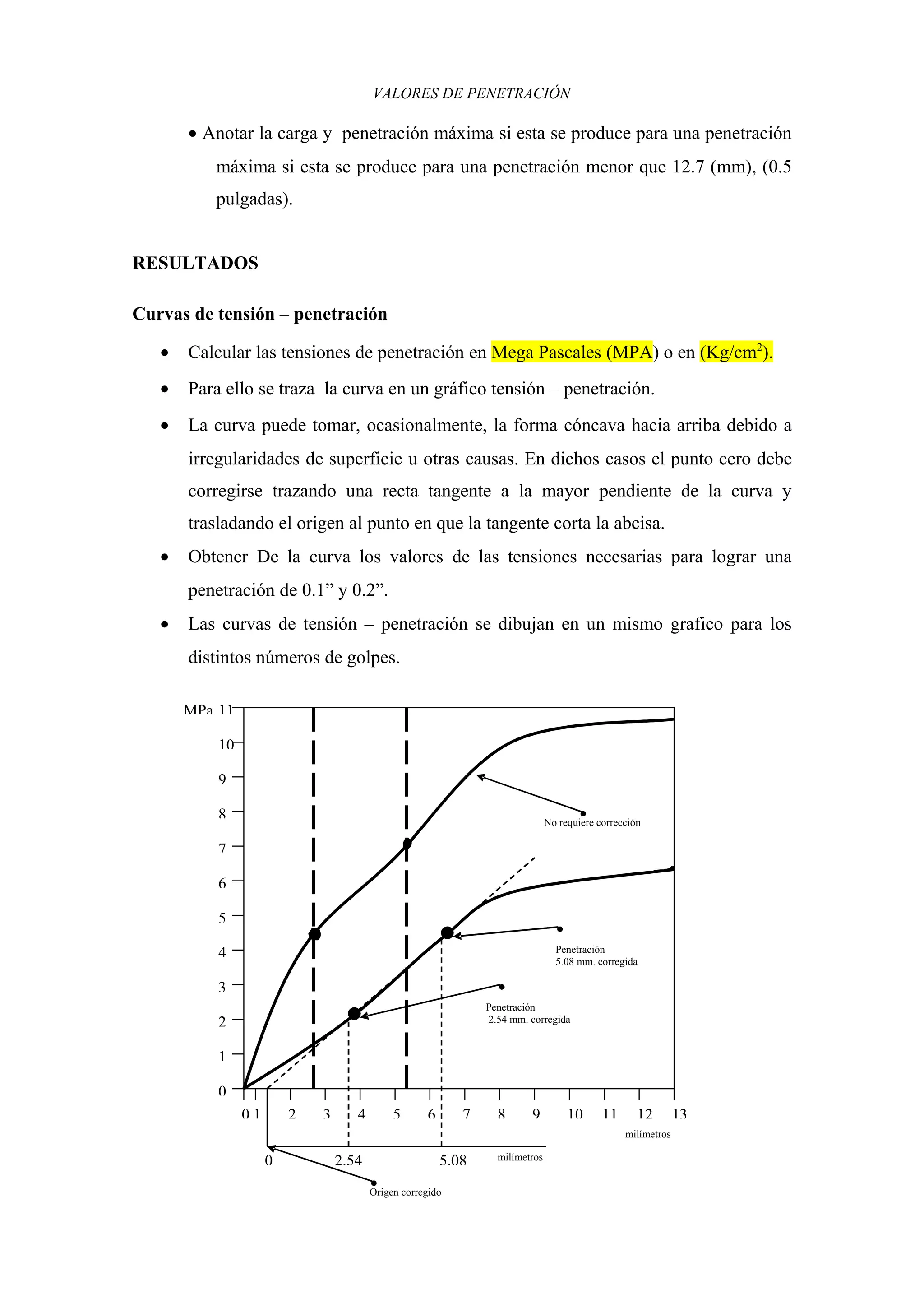 VALORES DE PENETRACIÓN
• Anotar la carga y penetración máxima si esta se produce para una penetración
máxima si esta se produce para una penetración menor que 12.7 (mm), (0.5
pulgadas).
RESULTADOS
Curvas de tensión – penetración
• Calcular las tensiones de penetración en Mega Pascales (MPA) o en (Kg/cm2
).
• Para ello se traza la curva en un gráfico tensión – penetración.
• La curva puede tomar, ocasionalmente, la forma cóncava hacia arriba debido a
irregularidades de superficie u otras causas. En dichos casos el punto cero debe
corregirse trazando una recta tangente a la mayor pendiente de la curva y
trasladando el origen al punto en que la tangente corta la abcisa.
• Obtener De la curva los valores de las tensiones necesarias para lograr una
penetración de 0.1” y 0.2”.
• Las curvas de tensión – penetración se dibujan en un mismo grafico para los
distintos números de golpes.
1
6
7
8
9
10
11
5
4
3
2
MPa
1 2 3 4 131098765 11 12
milímetros
milímetros0 5.082.54
0
0
Origen corregido
No requiere corrección
Penetración
5.08 mm. corregida
Penetración
2.54 mm. corregida
 