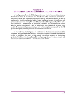 A-1
APPENDIX A
INTELLIGENCE CONFIDENCE LEVELS IN ANALYTIC JUDGMENTS
a. Intelligence analysts should distinguish between what is known with confidence
based on the facts of the situation and the OE and what are untested assumptions.
Intelligence can be facts that have been observed, or it can be a conclusion based on facts of
such certainty that it is considered to be knowledge. Intelligence can also be conclusions and
estimates deduced from incomplete sets of facts or induced from potentially related facts.
The commander’s determination of appropriate objectives and operations may rest on
knowing whether intelligence is “fact” or “assumption,” and knowing the particular logic
used to develop an intelligence estimate, as well as knowing the confidence level the J-2
places on the provided intelligence and related analytic conclusions.
b. The following chart (Figure A-1) is intended to illustrate confidence in analytic
judgments intelligence personnel may use to indicate a subjective judgment regarding the
degree of confidence they place on the analytic conclusions contained in intelligence
products. Confidence levels may be used by intelligence producers to present analysis and
conclusions to decision makers in a uniform, consistent manner.
 