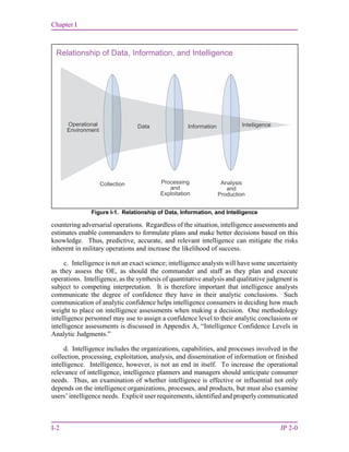 Chapter I
I-2 JP 2-0
countering adversarial operations. Regardless of the situation, intelligence assessments and
estimates enable commanders to formulate plans and make better decisions based on this
knowledge. Thus, predictive, accurate, and relevant intelligence can mitigate the risks
inherent in military operations and increase the likelihood of success.
c. Intelligence is not an exact science; intelligence analysts will have some uncertainty
as they assess the OE, as should the commander and staff as they plan and execute
operations. Intelligence, as the synthesis of quantitative analysis and qualitative judgment is
subject to competing interpretation. It is therefore important that intelligence analysts
communicate the degree of confidence they have in their analytic conclusions. Such
communication of analytic confidence helps intelligence consumers in deciding how much
weight to place on intelligence assessments when making a decision. One methodology
intelligence personnel may use to assign a confidence level to their analytic conclusions or
intelligence assessments is discussed in Appendix A, “Intelligence Confidence Levels in
Analytic Judgments.”
d. Intelligence includes the organizations, capabilities, and processes involved in the
collection, processing, exploitation, analysis, and dissemination of information or finished
intelligence. Intelligence, however, is not an end in itself. To increase the operational
relevance of intelligence, intelligence planners and managers should anticipate consumer
needs. Thus, an examination of whether intelligence is effective or influential not only
depends on the intelligence organizations, processes, and products, but must also examine
users’ intelligence needs. Explicit user requirements, identified and properly communicated
Figure I-1. Relationship of Data, Information, and Intelligence
Relationship of Data, Information, and Intelligence
Analysis
and
Production
Processing
and
Exploitation
Operational
Environment
Collection
Data Information Intelligence
 