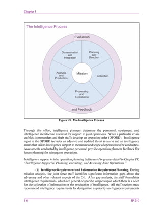 Chapter I
I-6 JP 2-0
Through this effort, intelligence planners determine the personnel, equipment, and
intelligence architecture essential for support to joint operations. When a particular crisis
unfolds, commanders and their staffs develop an operation order (OPORD). Intelligence
input to the OPORD includes an adjusted and updated threat scenario and an intelligence
annex that tailors intelligence support to the nature and scope of operations to be conducted.
Assessments conducted by intelligence personnel provide operation planners feedback for
future planning for subsequent operations.
Intelligence support to joint operation planning is discussed in greater detail in Chapter IV,
“Intelligence Support to Planning, Executing, and Assessing Joint Operations.”
(1) Intelligence Requirement and Information Requirement Planning. During
mission analysis, the joint force staff identifies significant information gaps about the
adversary and other relevant aspects of the OE. After gap analysis, the staff formulates
intelligence requirements, which are general or specific subjects upon which there is a need
for the collection of information or the production of intelligence. All staff sections may
recommend intelligence requirements for designation as priority intelligence requirements
Figure I-3. The Intelligence Process
The Intelligence Process
Planning
and
Direction
Evaluation
and Feedback
Dissemination
and
Integration
Collection
Processing
and
Exploitation
Analysis
and
Production
Mission
 
